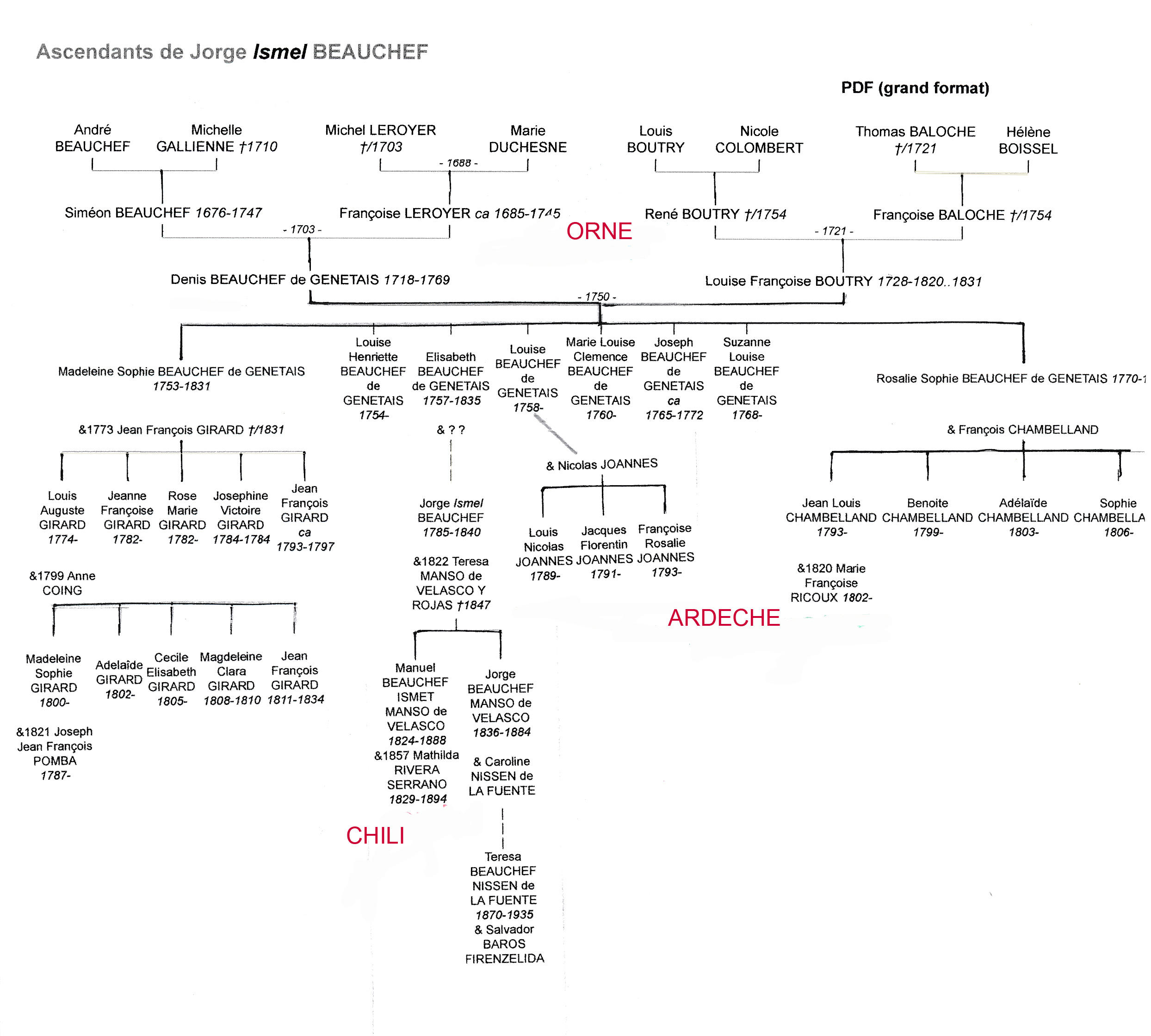 Arbre g�n�alogique de Jorge Beauchef